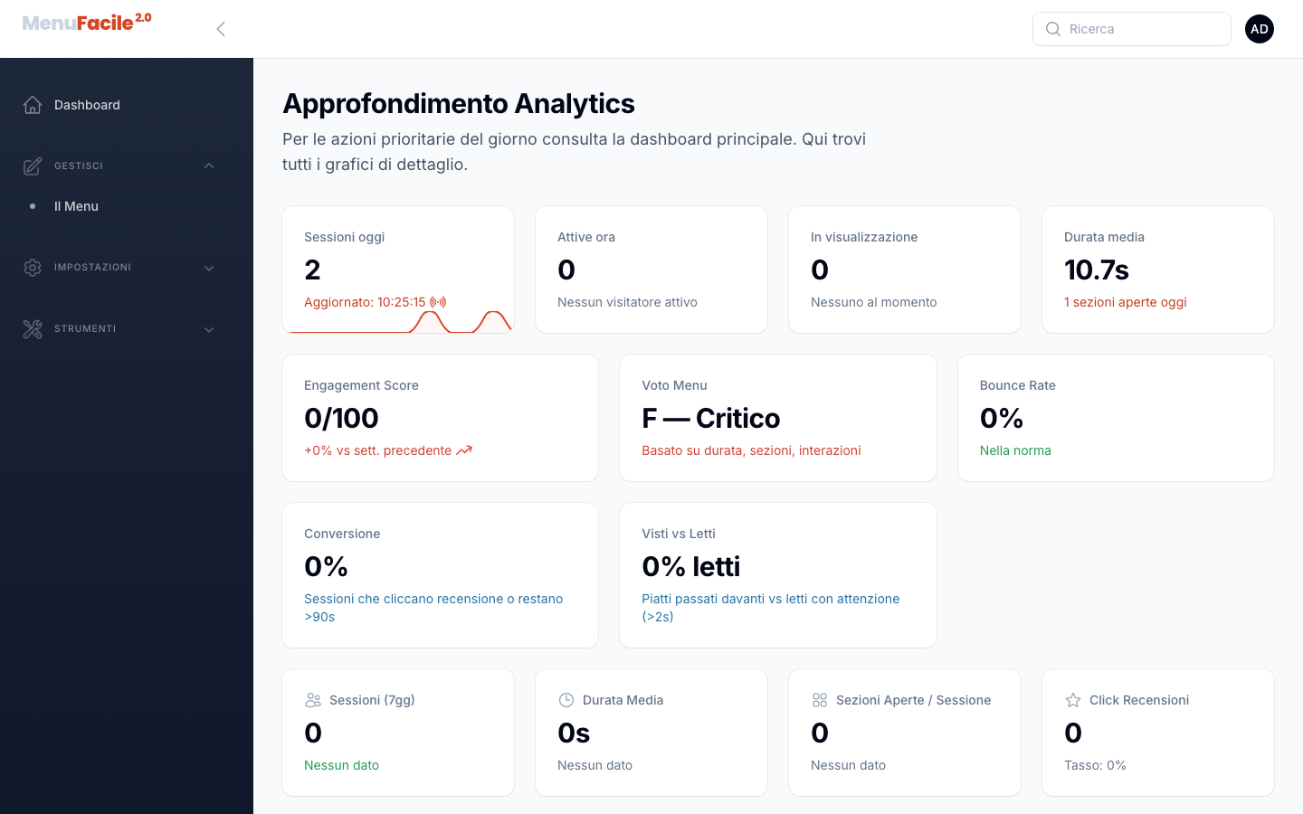 Pagina Approfondimento Analytics